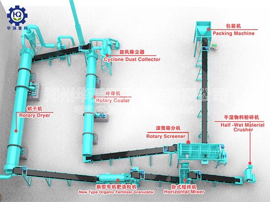 鵝糞可以做有機肥嗎？需要哪些設備