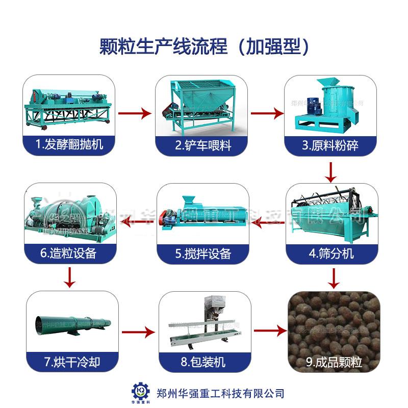 影響有機(jī)肥生產(chǎn)線場地選擇的關(guān)鍵因素有哪些？